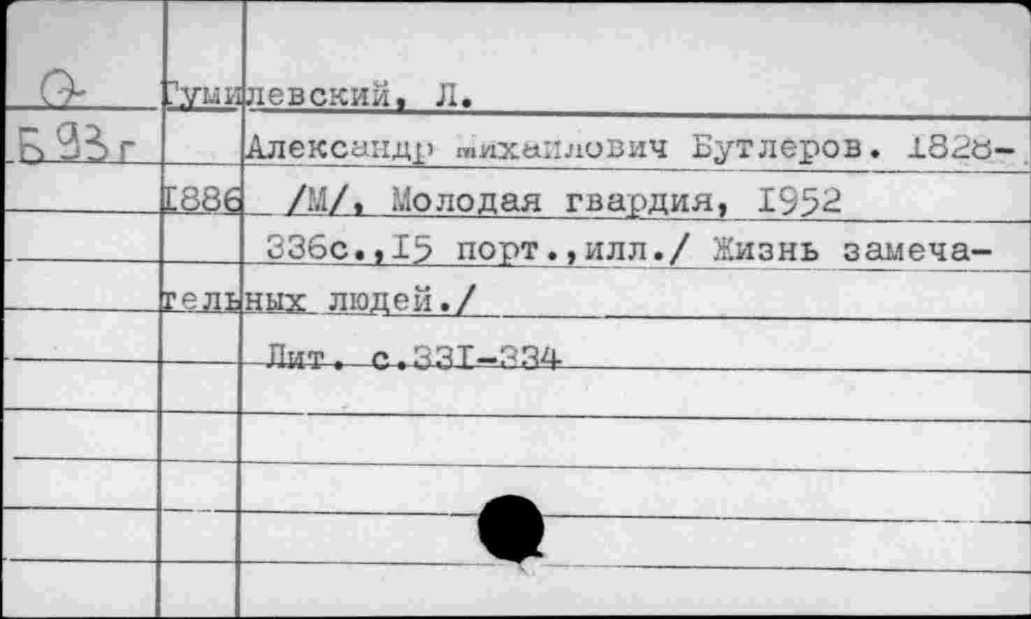 ﻿	?уми		1 невский, Л.
	[886	Александр Михайлович Бутлеров» 182о- /МД Молодая гвардия, 1952
		336с.,15 порт.,илл./ Жизнь замена-
	Геш	них людей./
		Лит. с.ЗЗТ-ЗЗД-
		
		
		
		^0^
		